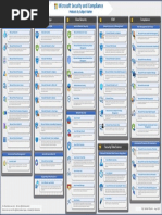 Microsoft Security and Compliance Skill Map - Detailed