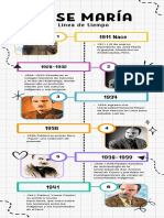 Infografia Cronologia Linea de Tiempo Doodle A Mano Colorido Blanco 1