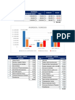 Detalle Ingresos y Egresos 5A