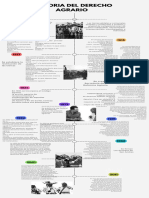 Infografía de Línea de Tiempo Timeline Hitos y Progreso de Un Proyecto o Empresa Multicolor Moderno - 20230817 - 193749 - 0000