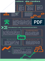 Redes - Infografia - Unidad V Luis Mejias IF 03 TII FI