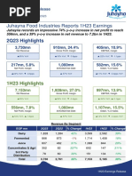 Juhayna Food Industries Reports 1H23 Earnings: 2Q23 Highlights