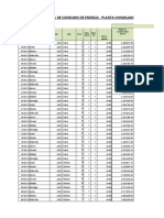 Consumo de Energia PCO