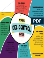 Mapa Mental Sobre Teorías Del Control Motor