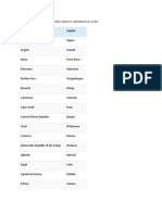 List of World Countries and Capitals by Continents