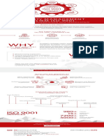 ISO 9001 Overview by 4CPL