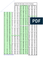 MA To PLC Raw Count Conversion