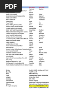 Email Mobile Database of Cfos Finance Heads Sample 1