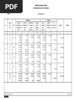 Rptrekapitulasigajipergolongan Januari