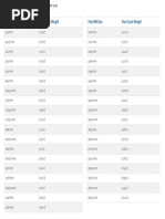 Pear Cut Diamond Size Chart (Carat Weight To MM Size)