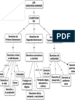 Derechos Humanos