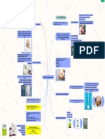 Mapa Mental Doenças Gastrointestinais