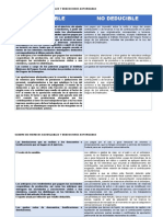 Cuadro de Ingresos Deducibles y No Deducibles