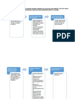 Esquema Practica Forense