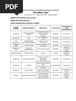 Trabajo Tabla de Medicamentos