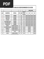 BD - 65 Dozer Service Schedule