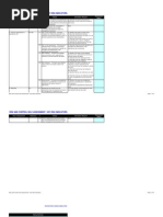 Key Risk Indicator Templates