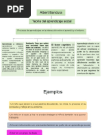 Mapa Conceptual Bandura