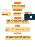 Mapa Conceptual Disfasia Infantil