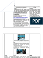 LK. 1.2 Eksplorasi Penyebab Masalah - Arief Rachman - Kelas PGSD