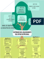 Desnutricion Aguda Arbol de Objetivos