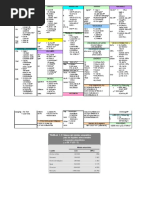 Tablas de Conversión de Unidades