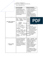 Cuadro Comparativo