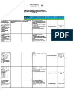 3rd Cookery 9 Curriculum Guide