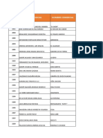 Licencias de Funcionamiento