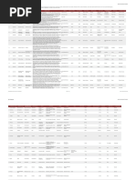 FDI Projects