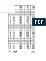 Distribucion Normal, Log Normal