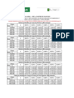 Tabela Lei 220 A Partir de Mai-23 2,00%