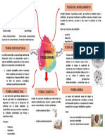 Sem.12.mapa Conceptual de Teorias Psicologicas