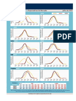 P20230807 Focus Distribuicoes de Frequencia