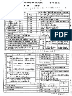 20、朱鹊桥子平命理高阶