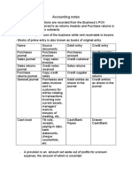 Accounting Notes