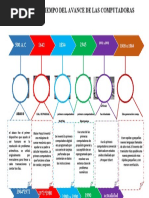 LineaDeTiempo Tarea