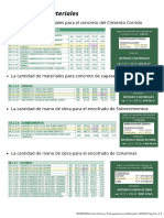 B. Calculo de Materiales La Cantidad de Materiales para El Concreto Del Cimiento Corrido