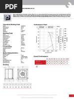 Performance Chart Theoretical Working Point: CGT/4-900-6/32 15KW (400V50HZ) IE3 V5