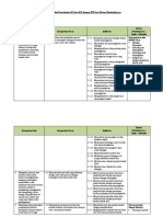 Analisis Keterkaitan KI Dan KD Dengan IPK Dan Materi Pembelajaran