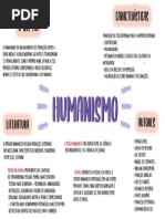 Mapa Mental Humanismo