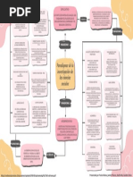 Mapa Mental Final