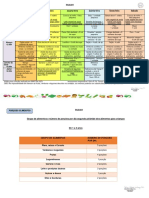 Porcoes Alimentos 2 Anos