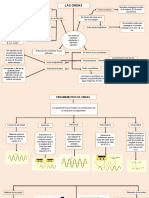 Mapa Conceptual de Las Ondas