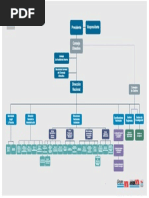 Inta - Organigrama 2017v18