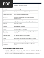 Escala de Depresión de Zung