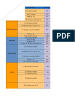 TN MM Critical KPI Report Formula