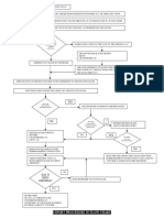 Final Export Procedure Flow Chart