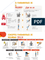 Módulo de Peligros y Riesgos SST LP