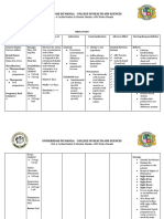 Ferrous Sulfate - Drug Study